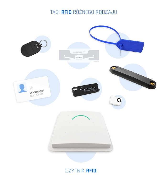 Czytniki RFID - schemat RFID