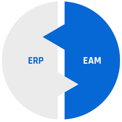 Wymiana danych między systemami ERP i EAM