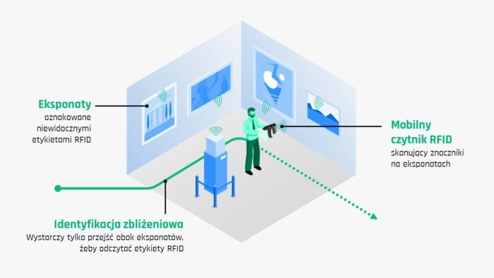 Skanowanie etykiet inwentaryzacyjnych czytnikiem RFID