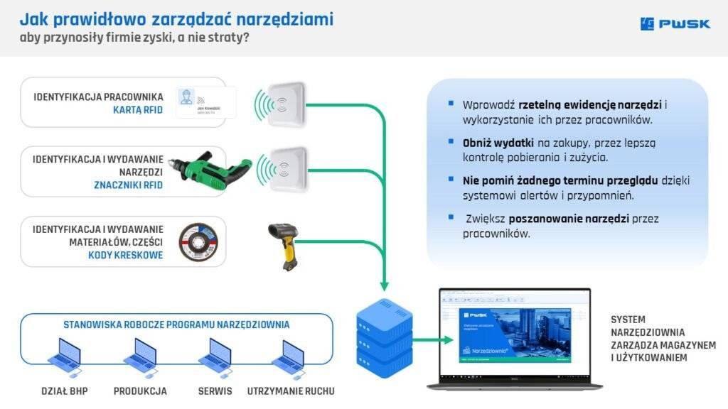 Jak prawidłowo zarządzać narzędziami