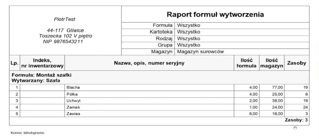 raport formuł wytworzenia